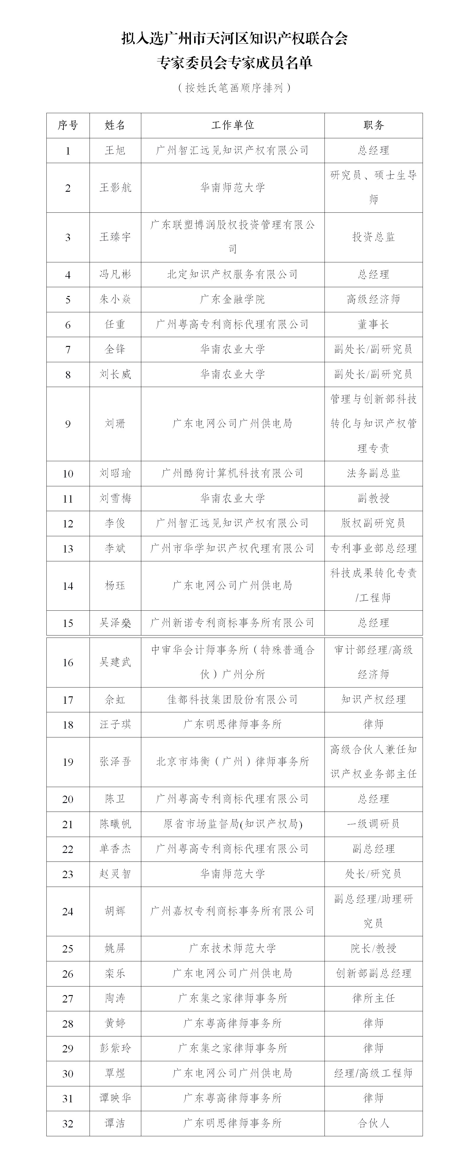 拟入选广州市天河区知识产权联合会专家委员会专家名单_01.png
